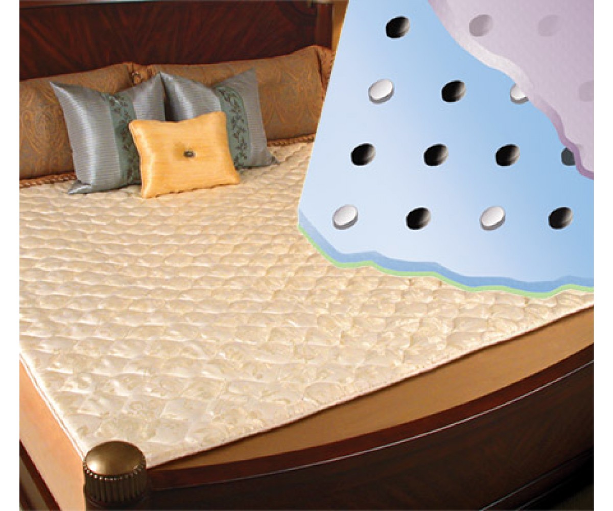 magnetic mattress band pads